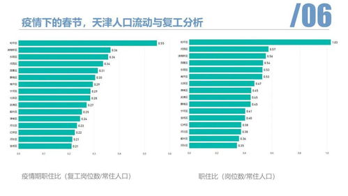空間信息技術助力疫情防控 以天津新冠疫情地圖系統與生物質能資源數據庫信息系統為例