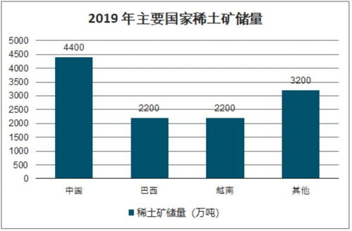 2019年全球及中國稀土產業現狀 功能與催化材料應用、進出口分析及生物質能資源信息系統